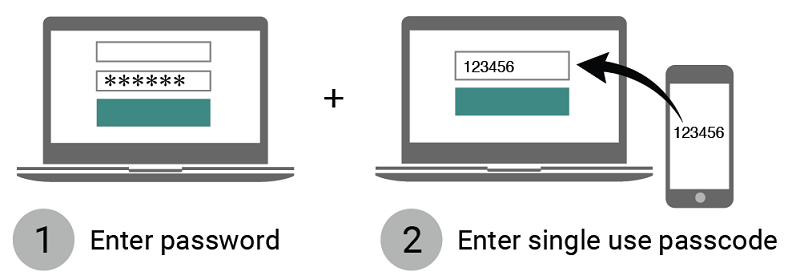 Go进阶40:2FA-Google-Authenticator双因素认证后端实现