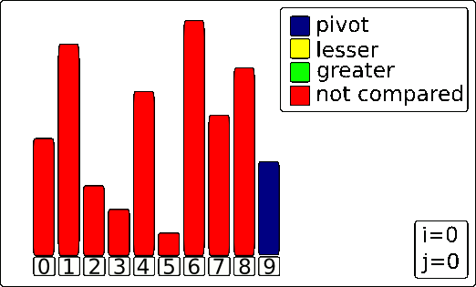 算法05:Golang快速排序Quick Sort