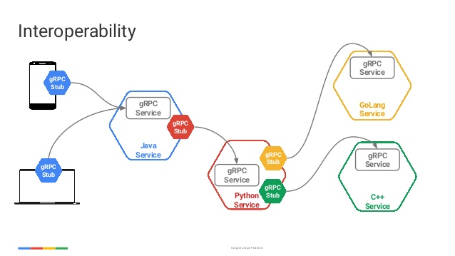 golang实战:felix-slim