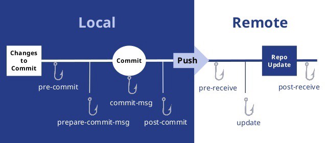 Notes003:简洁Go ssh git仓库自动部署CICD