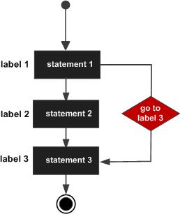 golang_goto