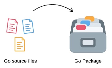 Go教程:04-包package和import