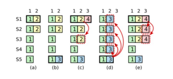 对协议的一点修正