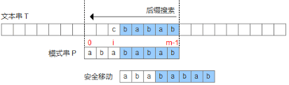 算法07:Golang字符串搜索BM算法