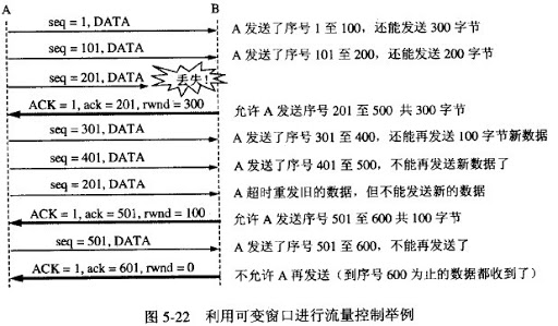 TCP/IP详解notes:05传输控制协议