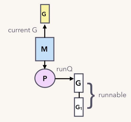 tech.mojotv.cn_G1 runnable