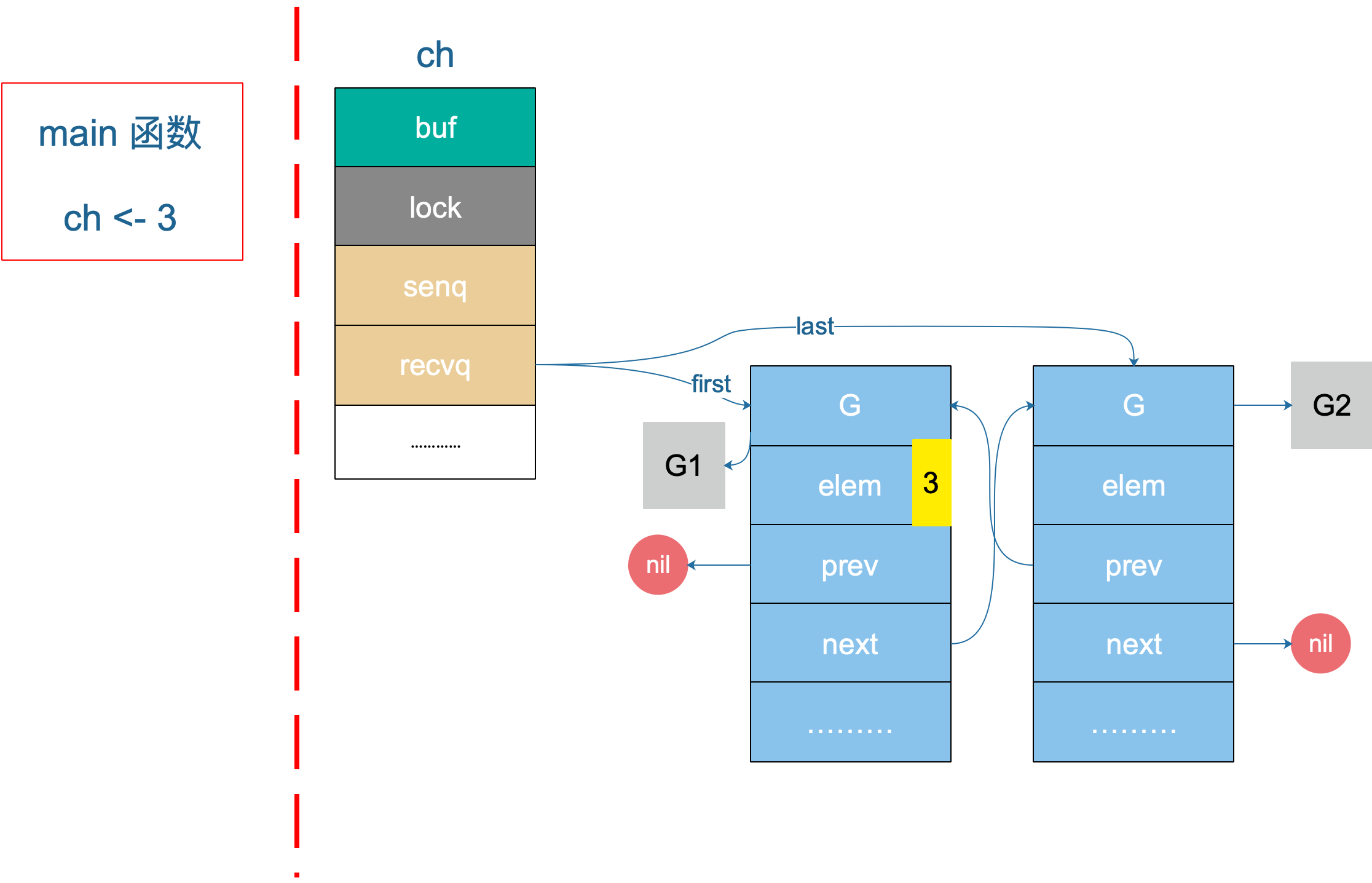 tech.mojotv.cn_send direct