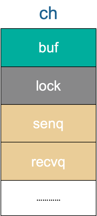 tech.mojotv.cn_unbuffered chan