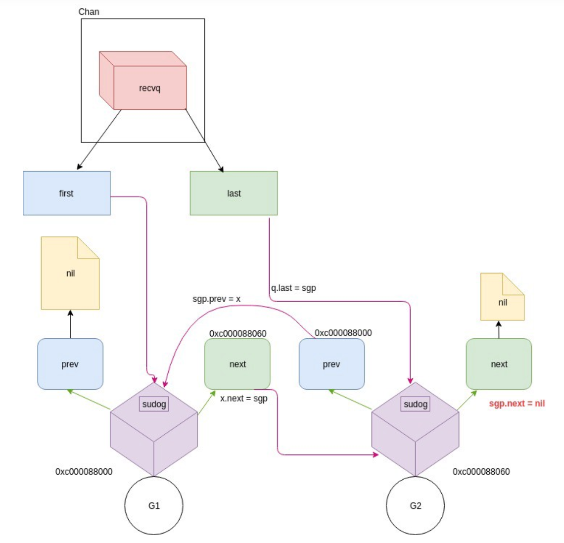tech.mojotv.cn_recvq structure