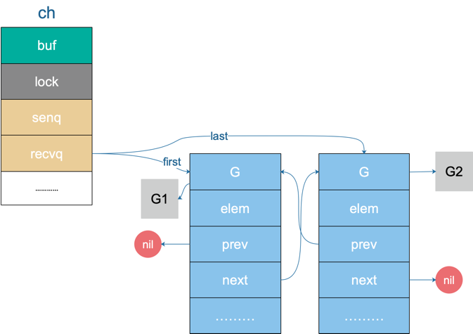 tech.mojotv.cn_chan state